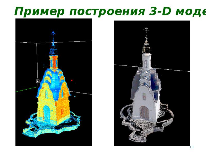 Презентация лазерное сканирование