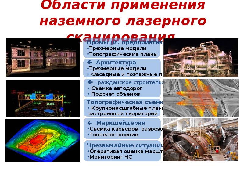 Воздушное лазерное сканирование презентация