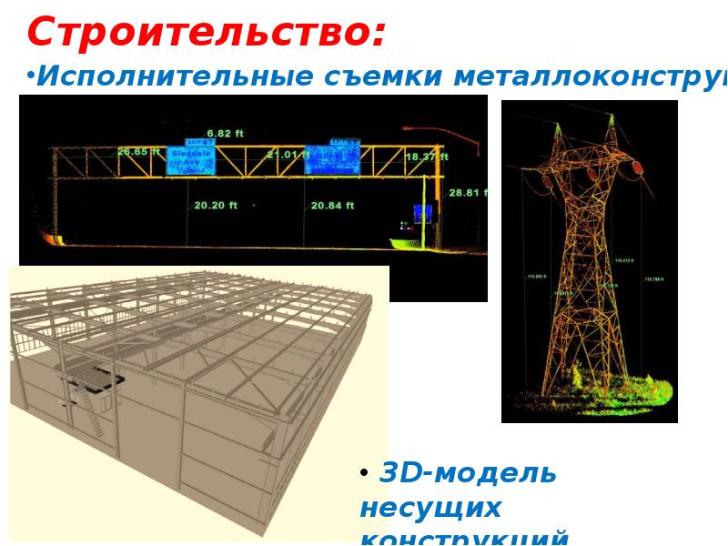 Презентация лазерное сканирование