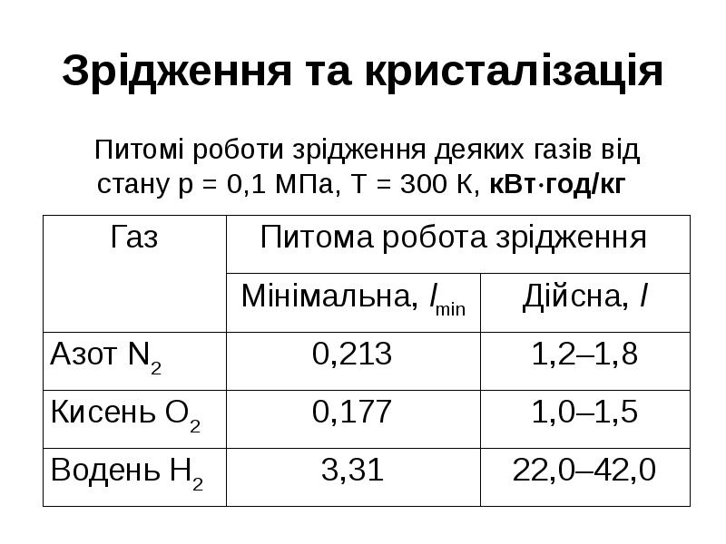 1 квт год