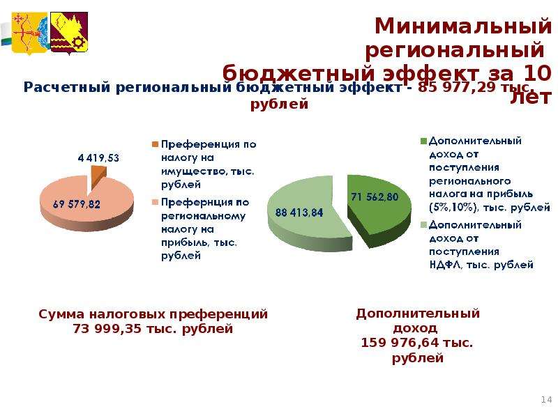 Федеральный закон 473 фз о территориях