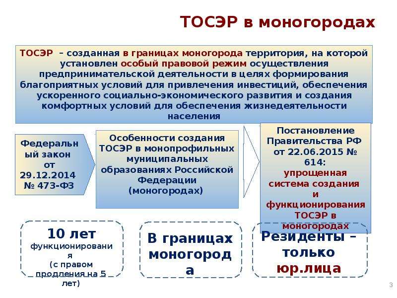 Территория опережающего развития