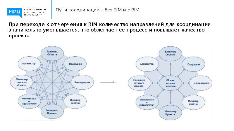 Междисциплинарный проект это