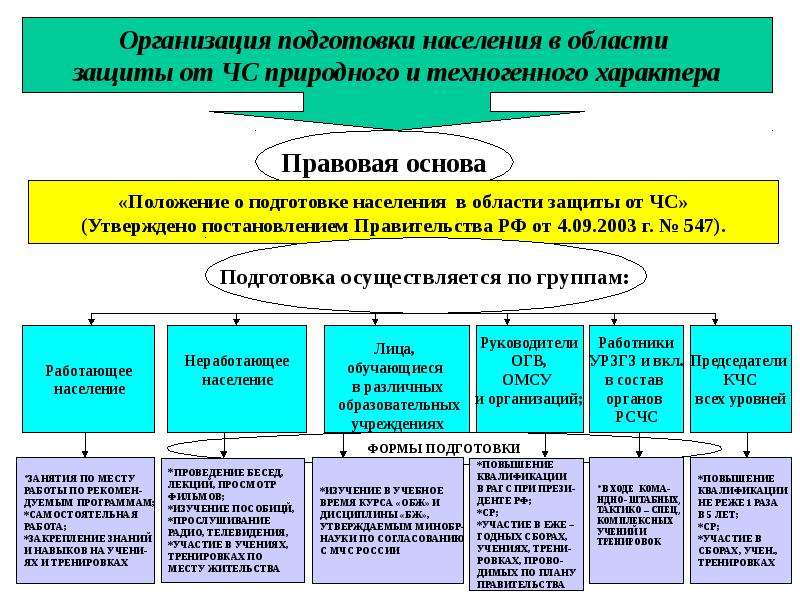 Защита населения от чс техногенного характера. Основные способы защиты населения от ЧС схема. Защита населения от ЧС природного и техногенного характера. Способы защиты от ЧС природного и техногенного характера. Защита территории от ЧС природного характера.