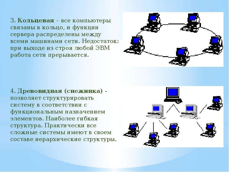 Компьютерные сети принципы передачи данных презентация