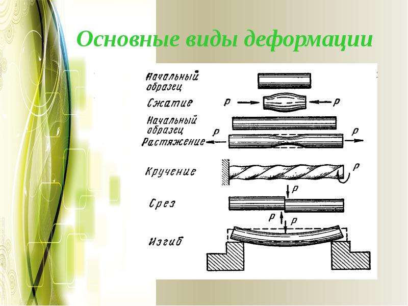 Как деформировать картинку