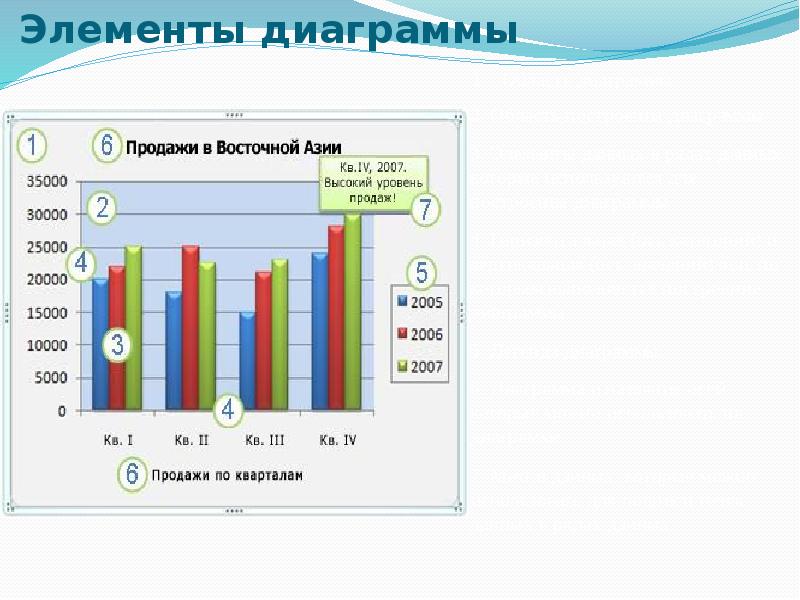 Элементы диаграммы