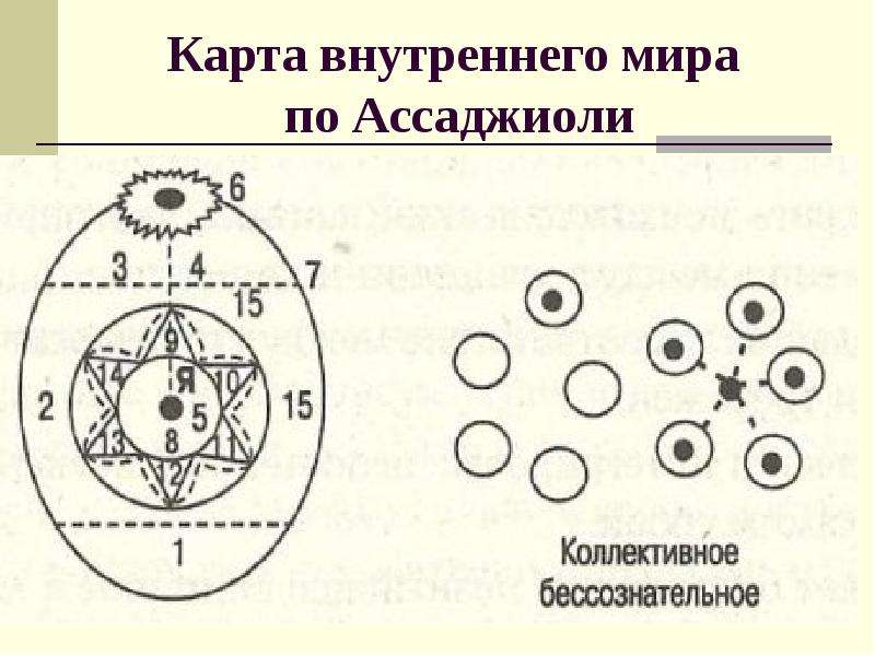 Карта моего внутреннего мира