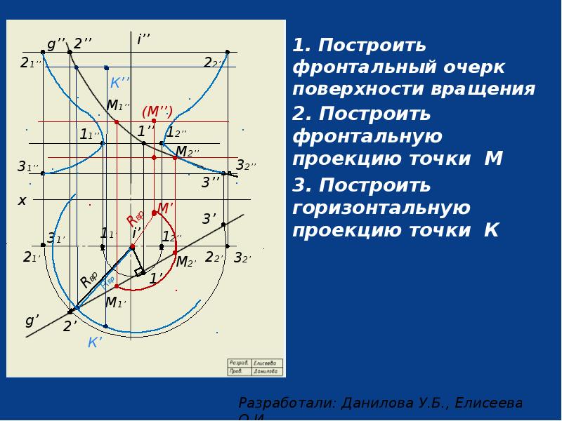 Горизонтальная проекция тела