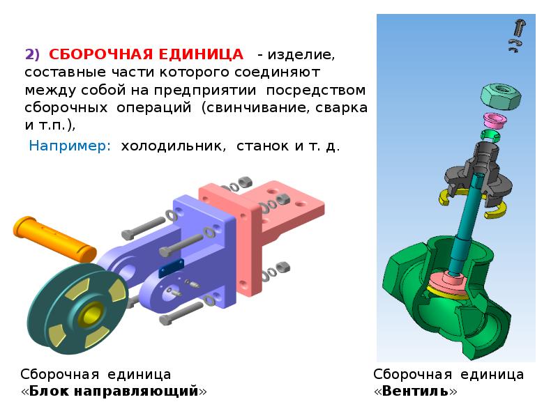 Сборочная единица. Что такое сварочная единица. Сборочная единица это в машиностроении. Сборочная единица это изделие.