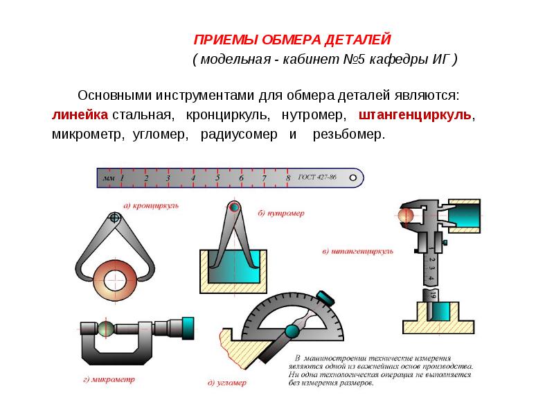 Карта обмера детали гост