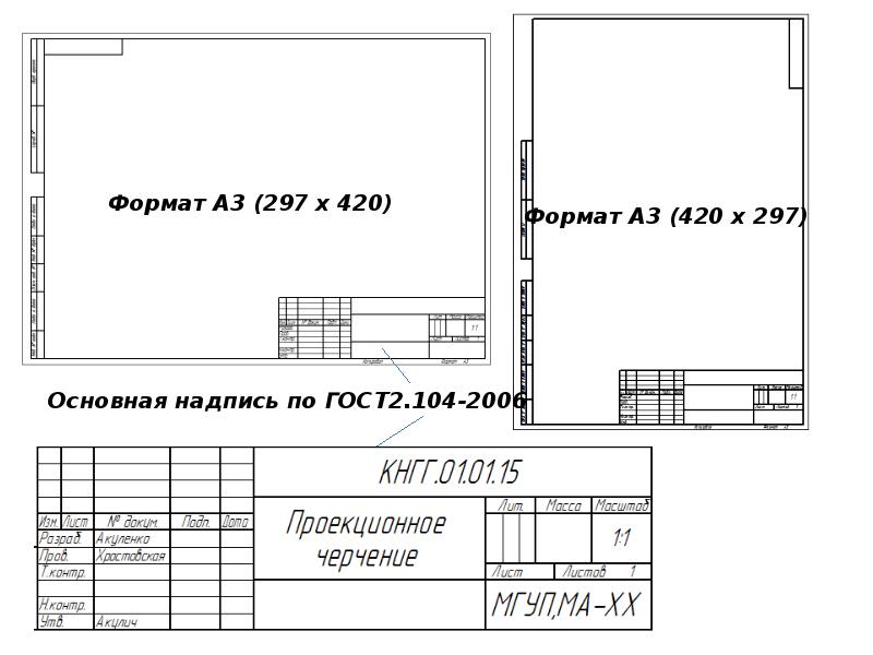 Масштабы по госту для чертежей