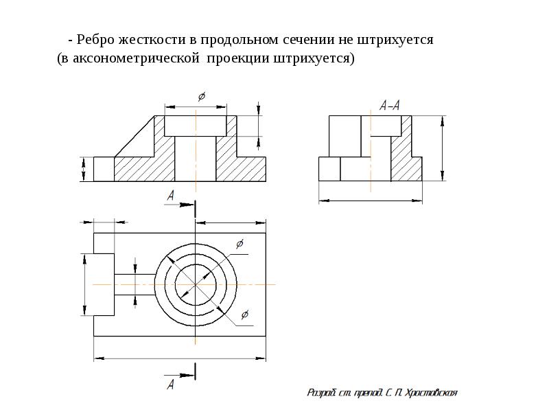 Какая условность существует при изображении продольного разреза тонкой стенки типа ребра жесткости