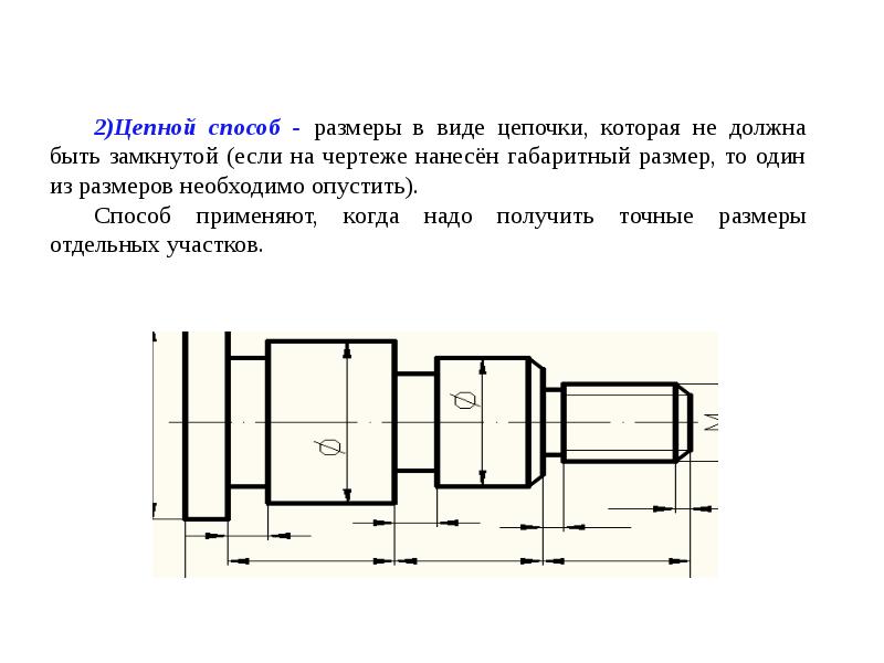 Порядок выполнения чертежей планов