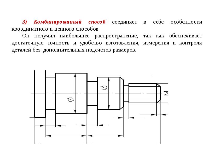 Единые требования по выполнению чертежей