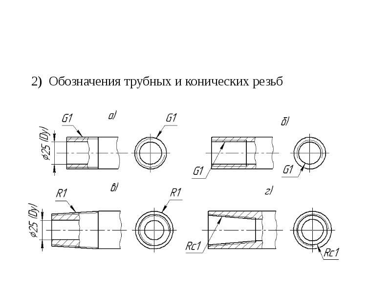 Резьба дюймовая коническая обозначение на чертеже гост