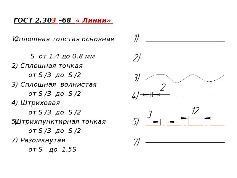 Вес линий на чертеже