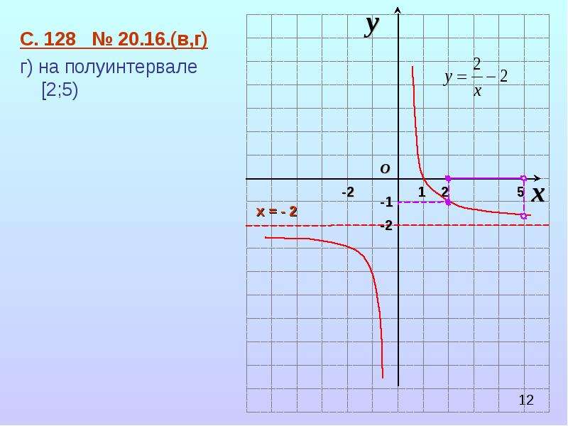 Функция определена и непрерывна на полуинтервале 4 5 на рисунке