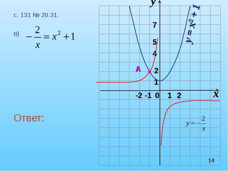 Функция y b. 031в график. На рисунке график функции y f x ax2+BX+C Найдите -5.