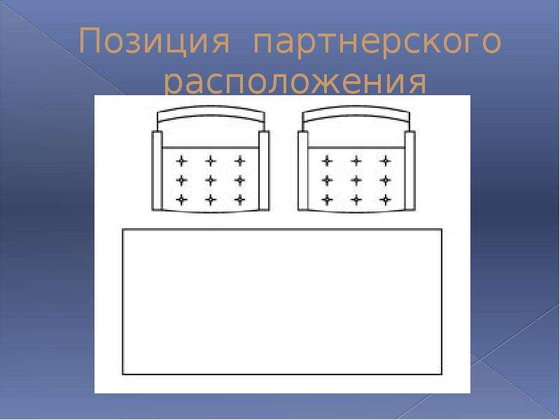 Способ размещения. Классификация иллюстраций по способу расположения на полосе:. Как считать способы расположения. Способы расположения ru.