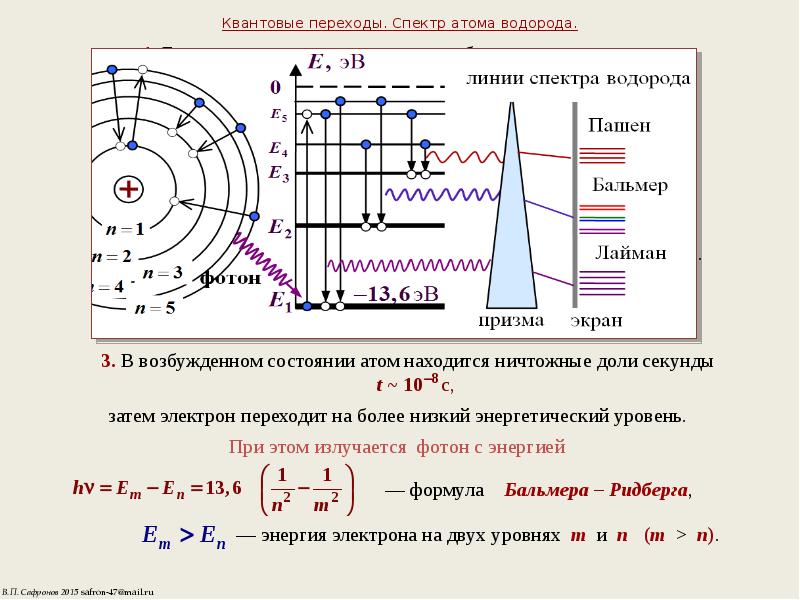 Спектр атома водорода. Спектр уровней энергии атома водорода формула. Квантовый переход. Кванквантовые перехол. Переходы спектр атома водорода.