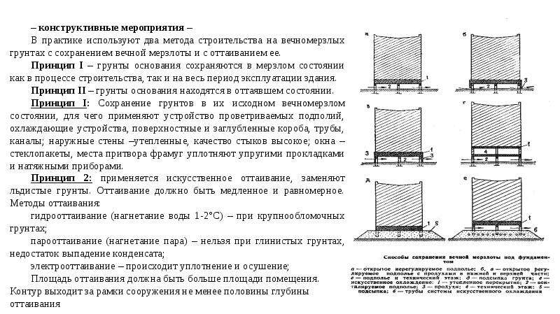 Конструктивные схемы фундаментов и их выбор в зависимости от инженерно геологических условий