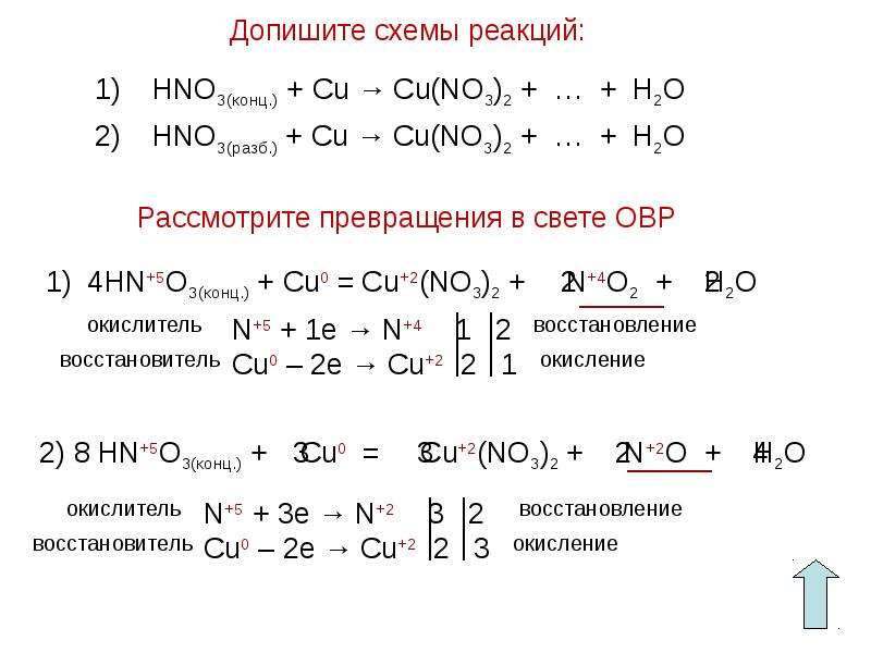 Выберите схемы превращений в которых азот является окислителем