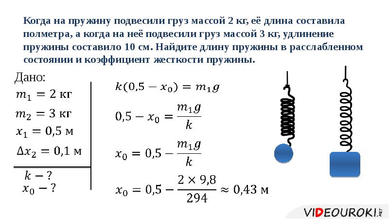 Зависимость силы упругости от деформации пружины