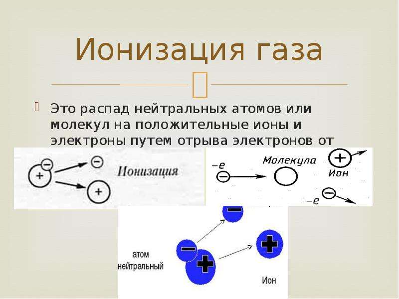 Атом газ. Ионизация. Ионизация атома. Ионизация газов. Процесс ионизации атома.