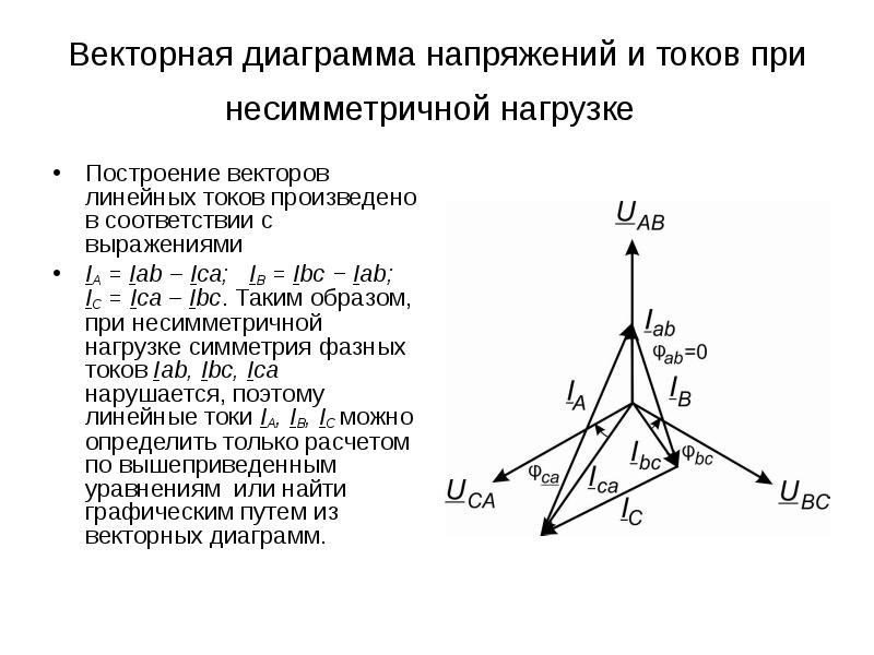 Векторная диаграмма напряжений и токов при несимметричной нагрузке Построение векторов линейных токо