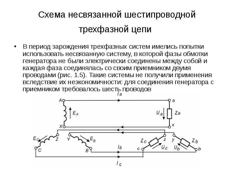 Схема несвязанной шестипроводной трехфазной цепи В период зарождения трехфазных систем имелись попыт