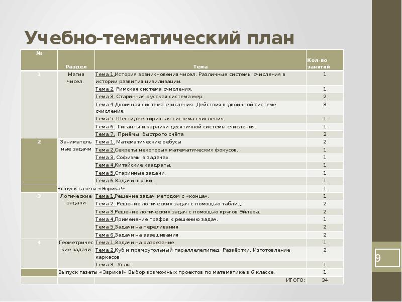 Рабочая программа 9. Тематический план математического Кружка. Учебно тематический план Кружка по математике. План Кружка для математики. Рабочие программы и учебно тематические планы.