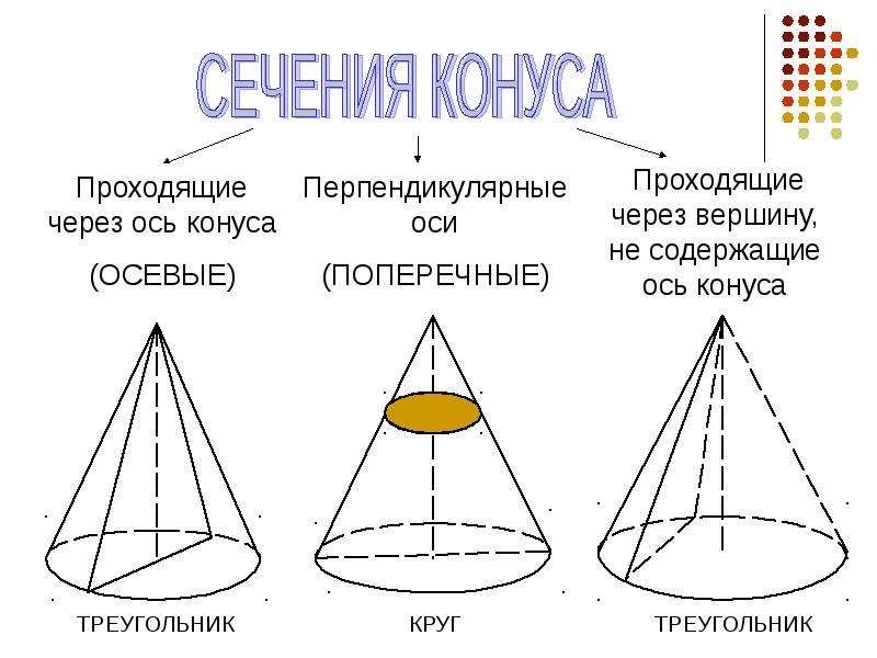 Презентация тела вращения 11 класс с анимацией