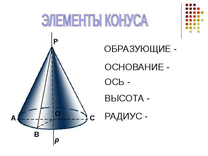 Конус вращения. Образующая тела вращения. Конус это тело. Сечение тел вращения конуса.