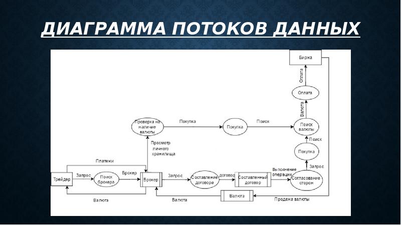 Диаграмма потоковых данных