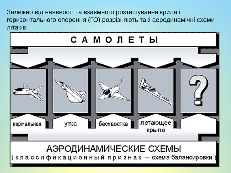 Что такое аэродинамическая схема