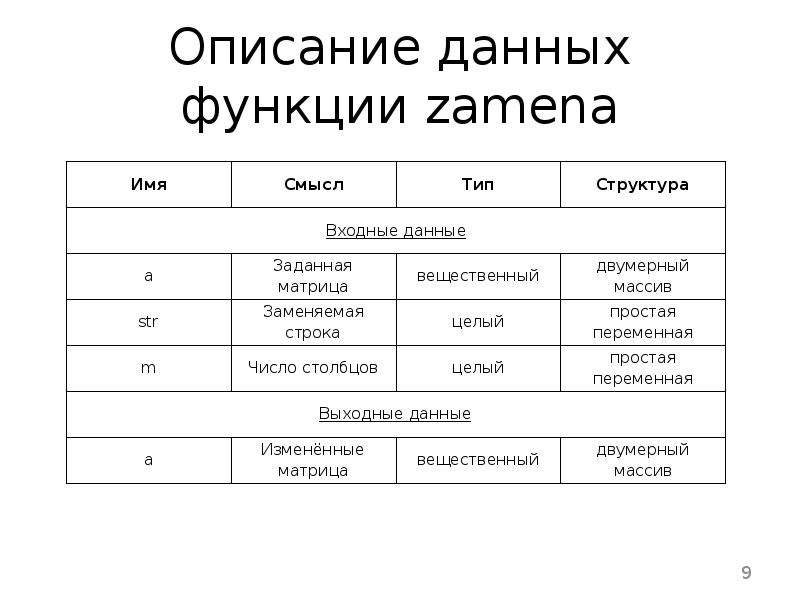 Описание данных предполагает. Описание данных. Описания данных в программе - это .... Описание данных пример. Дать описание.