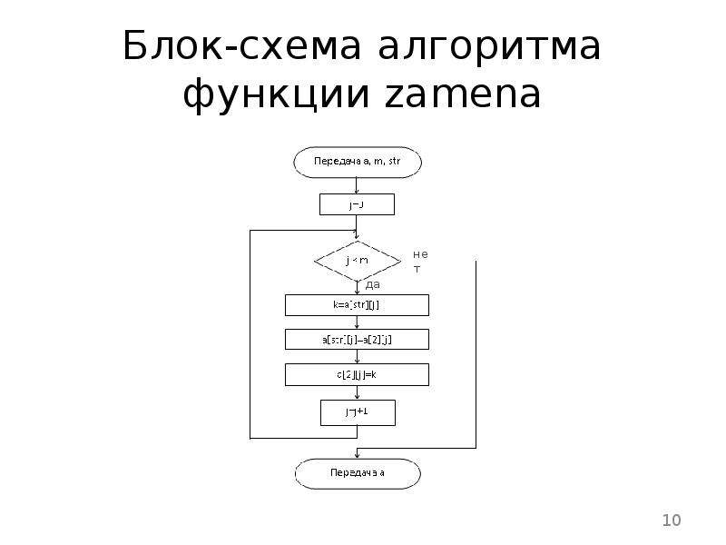 Алгоритм функции