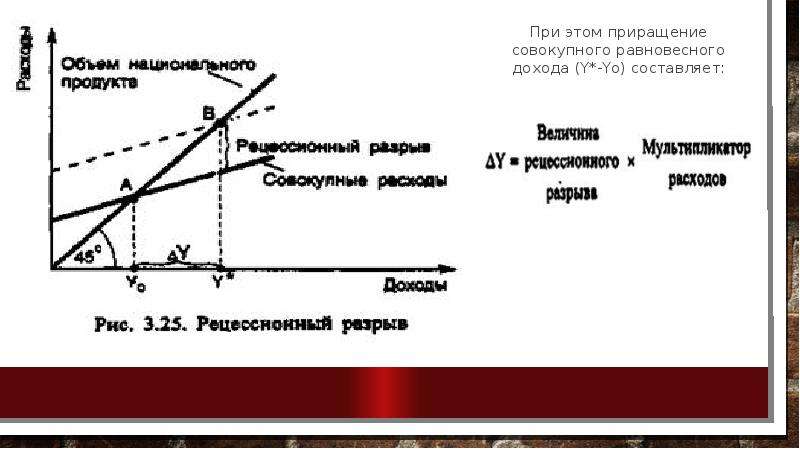 Кейнсианская революция причины содержание итоги презентация