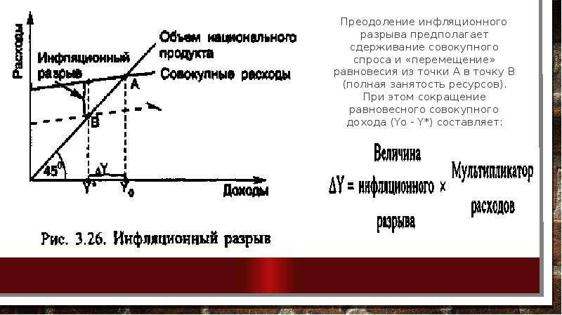 Кейнсианская революция причины содержание итоги презентация