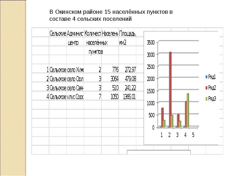 Статистическая обработка данных 11 класс мордкович презентация