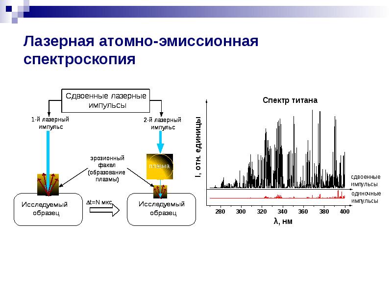 Схема эмиссионного анализа