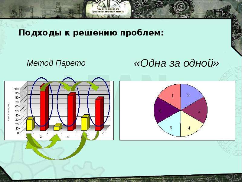 Решение проблемы по фото