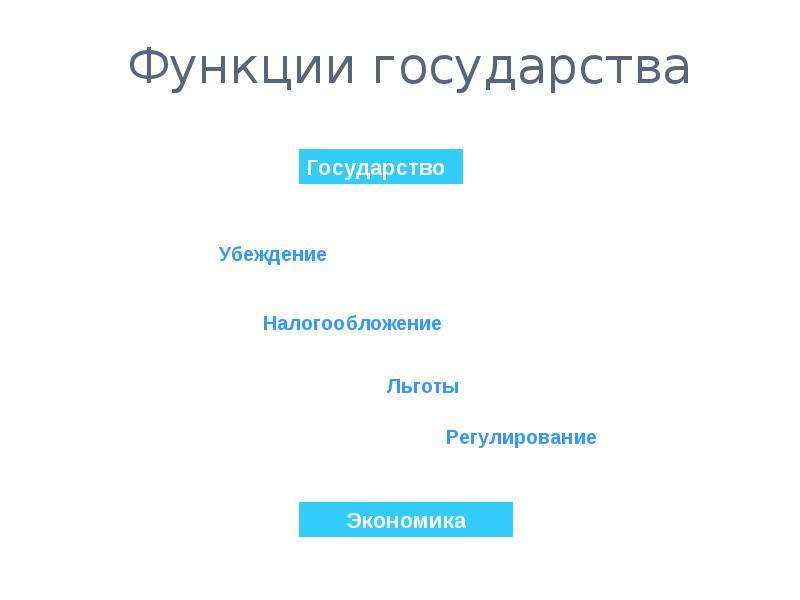 Среди представленных схем определить схему редуктора ц2ш 160 10