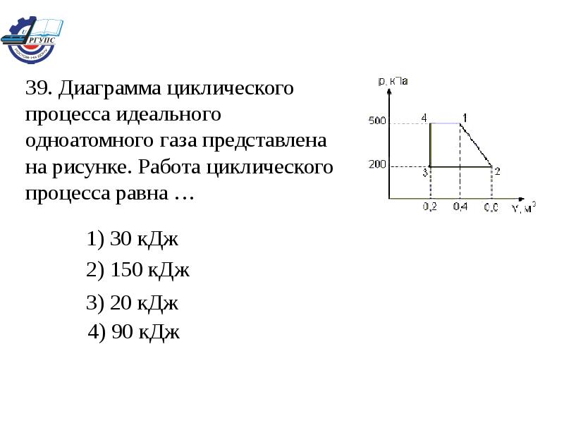 Процесс в идеальном газе представлен графиком. Диаграмма циклического процесса идеального газа. Диаграмма циклического процесса идеального одноатомного газа. Работа газа в циклическом процессе. График циклического процесса идеального газа.