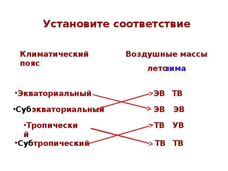 Экваториальные воздушные массы. Распределите воздушные массы по климатическим поясам. Установите соответствие климатический пояс. Установите соответствие климатический пояс воздушная масса. Установите соответствие климатический пояс его характеристика.