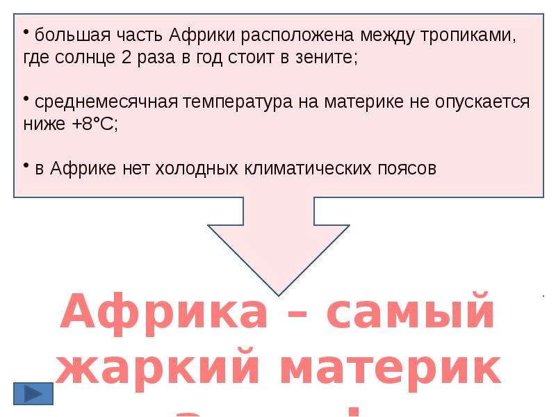 Конспект урока географии 7 класс климат африки