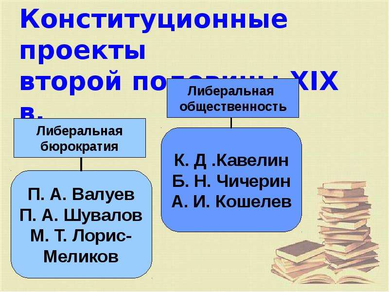 Конституционный проект. Конституционные проекты второй половины XIX века. Конституционные проекты. Конституционные проекты второй половины XIX века таблица. Основные конституционные проекты XIX.