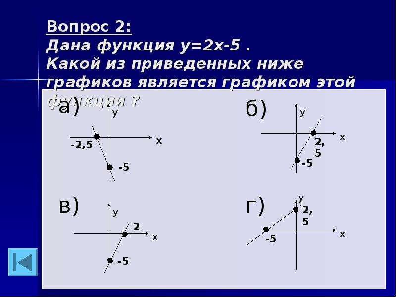 Линейная 4. Линейная функция теория. Y=LXL+4 линейные.