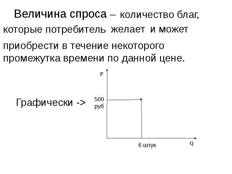 Величина спроса это. Величина спроса. Как определить величину спроса. Понятие величина спроса. Величина спроса это кратко.